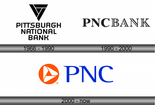 PNC Logo history