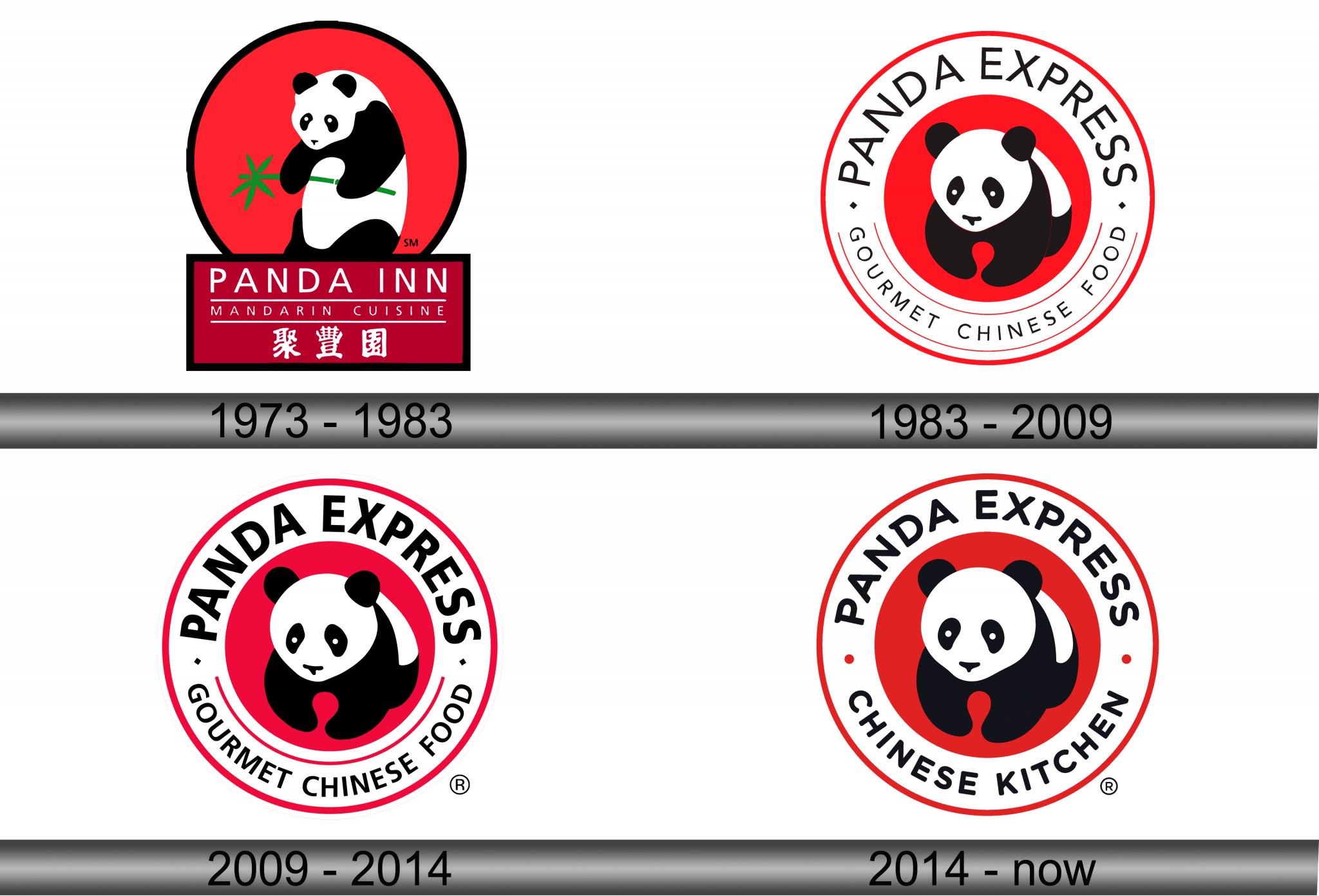 Panda Express Logo and symbol, meaning, history, sign.