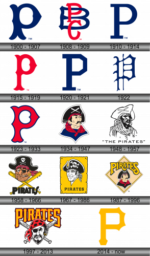 Pittsburgh Pirates Logo history