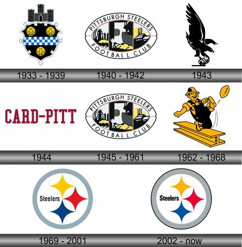 Pittsburgh Steelers Logo history