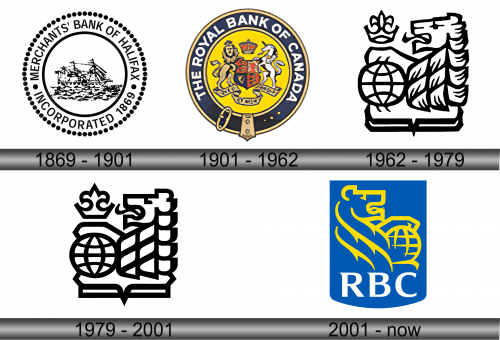 RBC Logo history