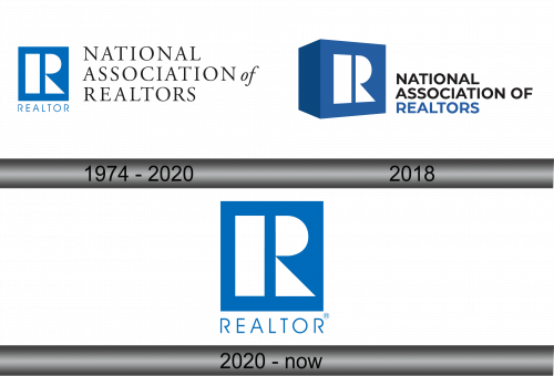 Realtor Logo history