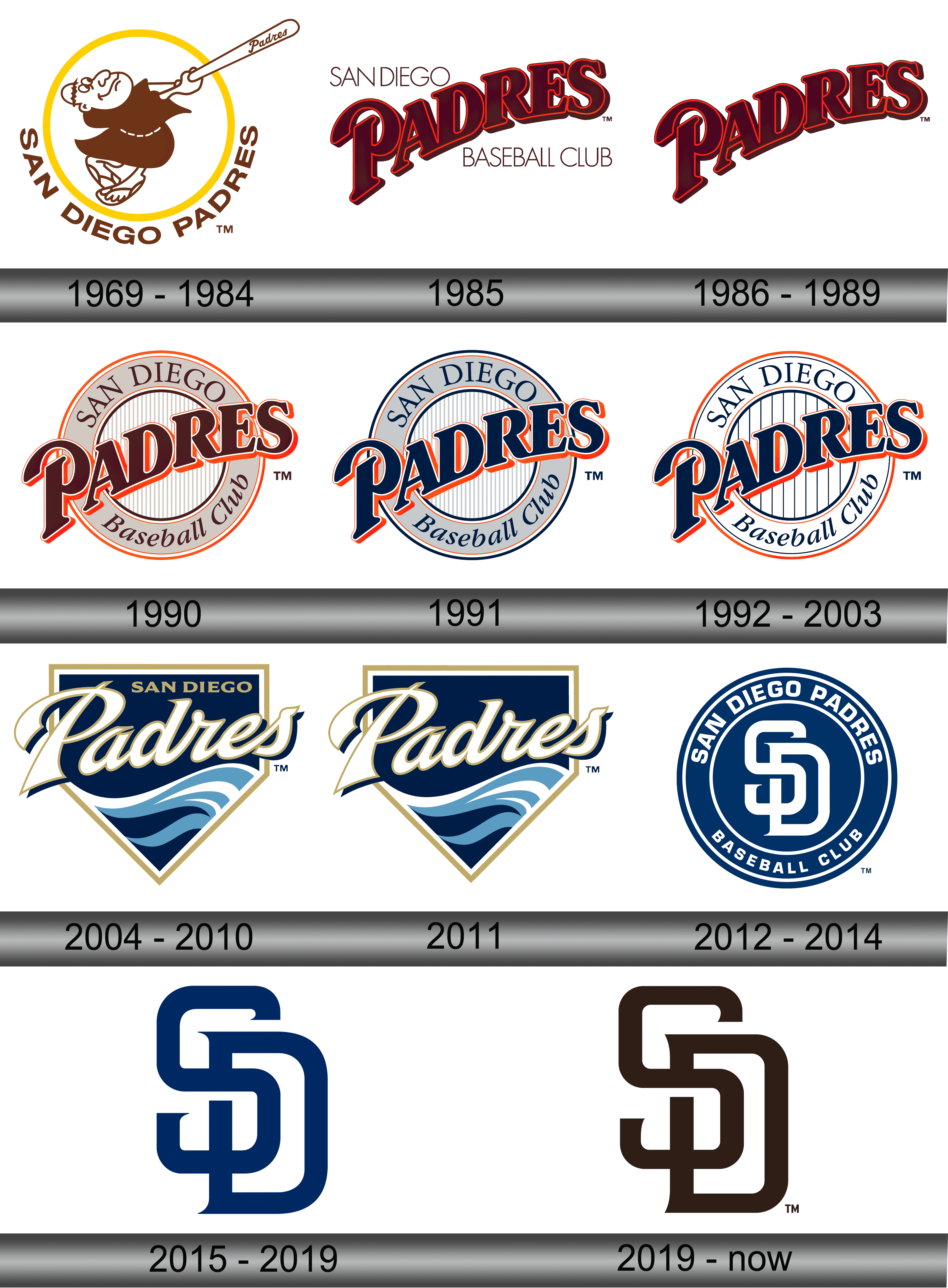 San Diego Padres Logo , symbol, meaning, history, PNG, brand