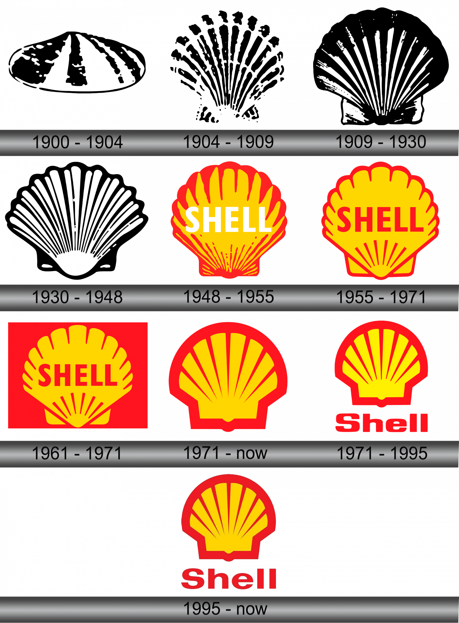 Shell Logo and symbol, meaning, history, sign.