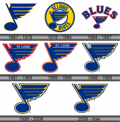 St Louis Blues Logo history