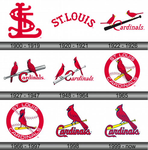 St Louis Cardinals Logo history