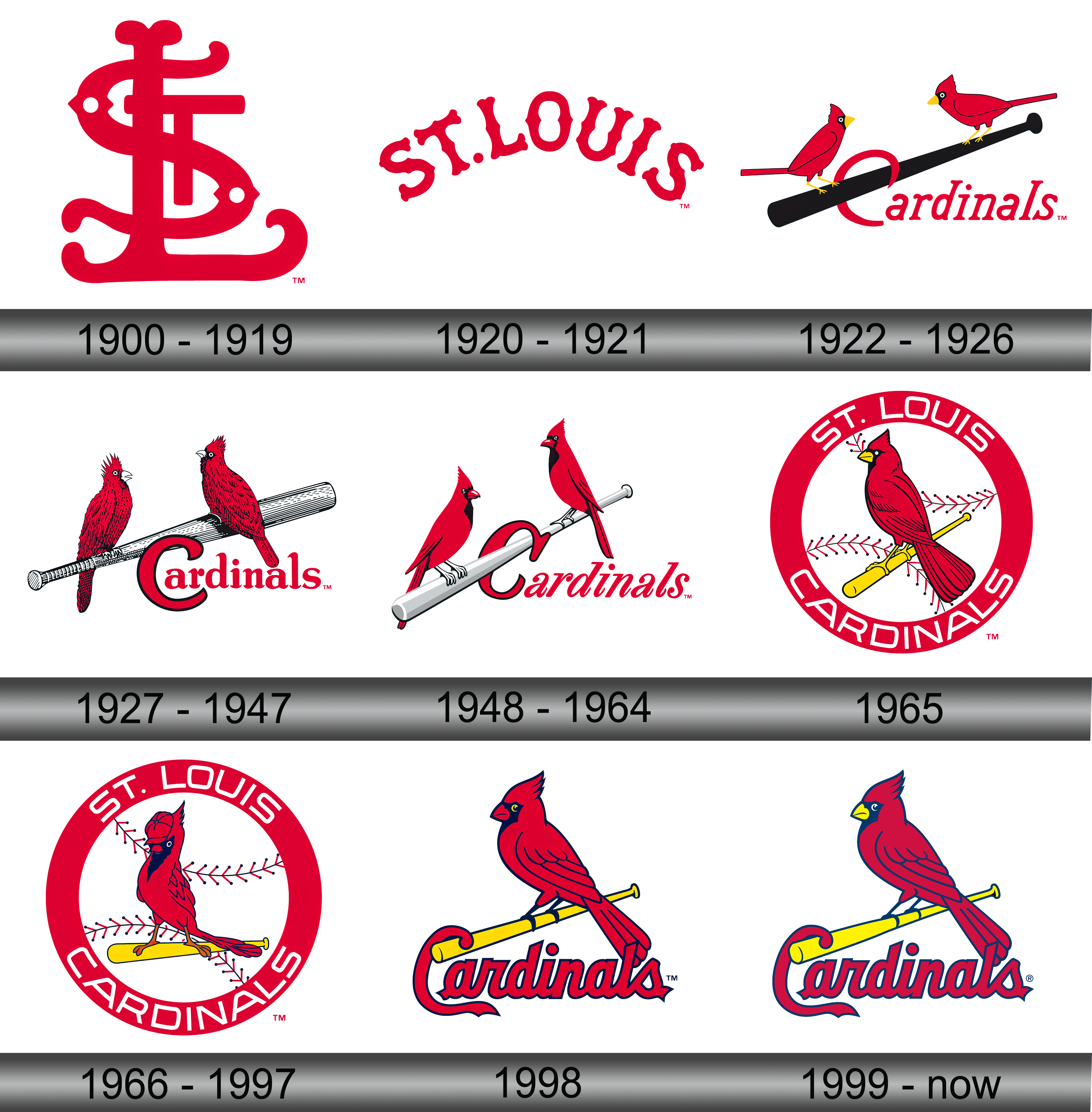 Meaning St. Louis Cardinals logo and symbol, history and evolution