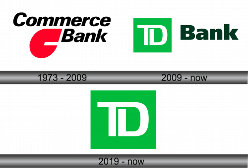 TD Bank Logo history