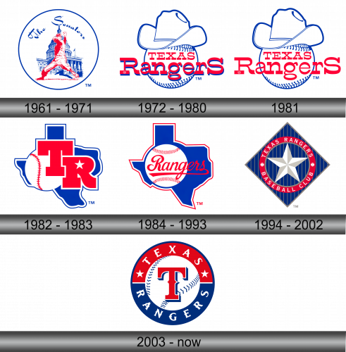 Texas Rangers Logo history