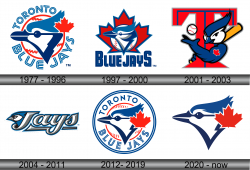 Toronto Blue Jays Logo history