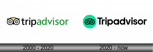 Tripadvisor Logo history