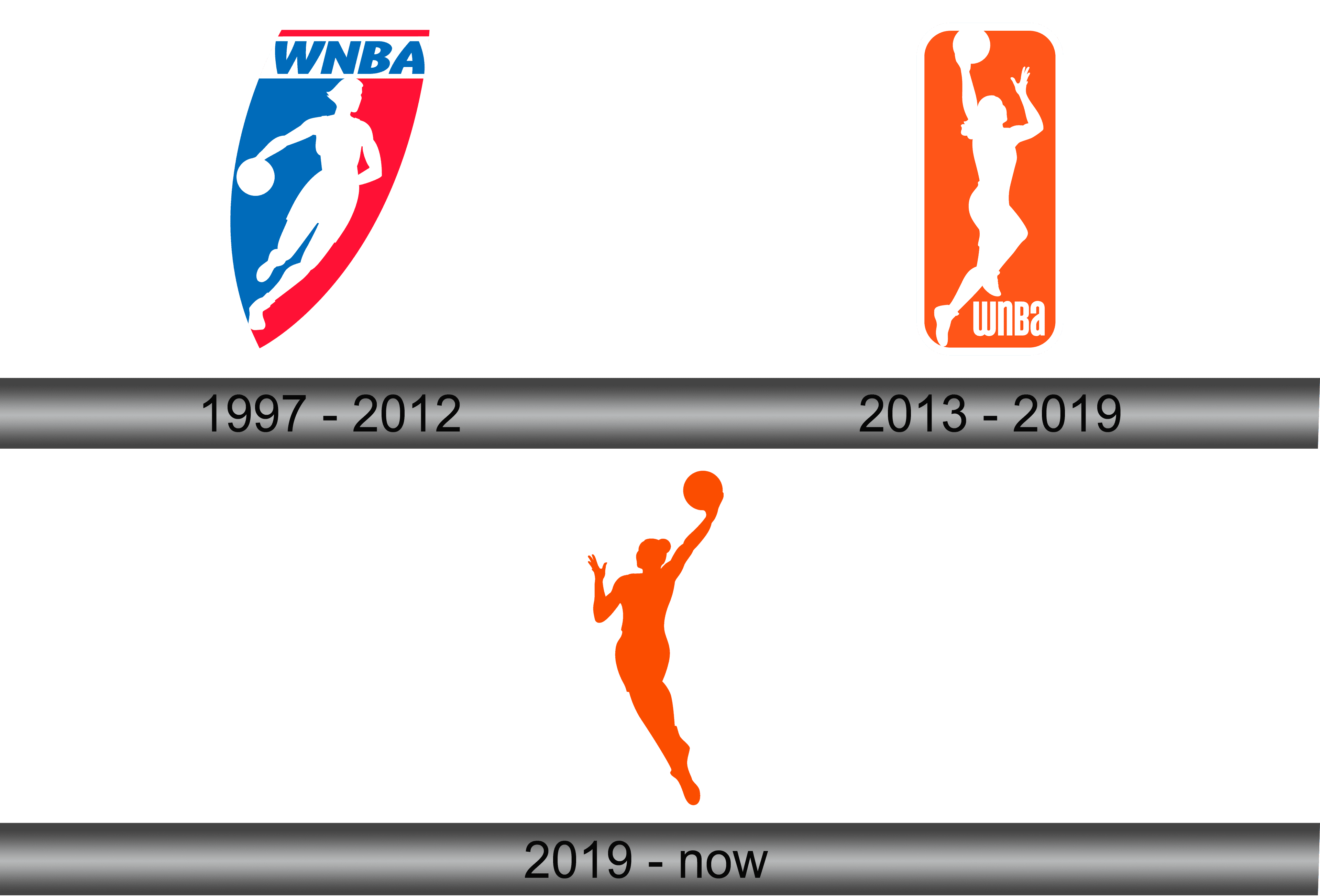 WNBA Logo and symbol, meaning, history, sign.