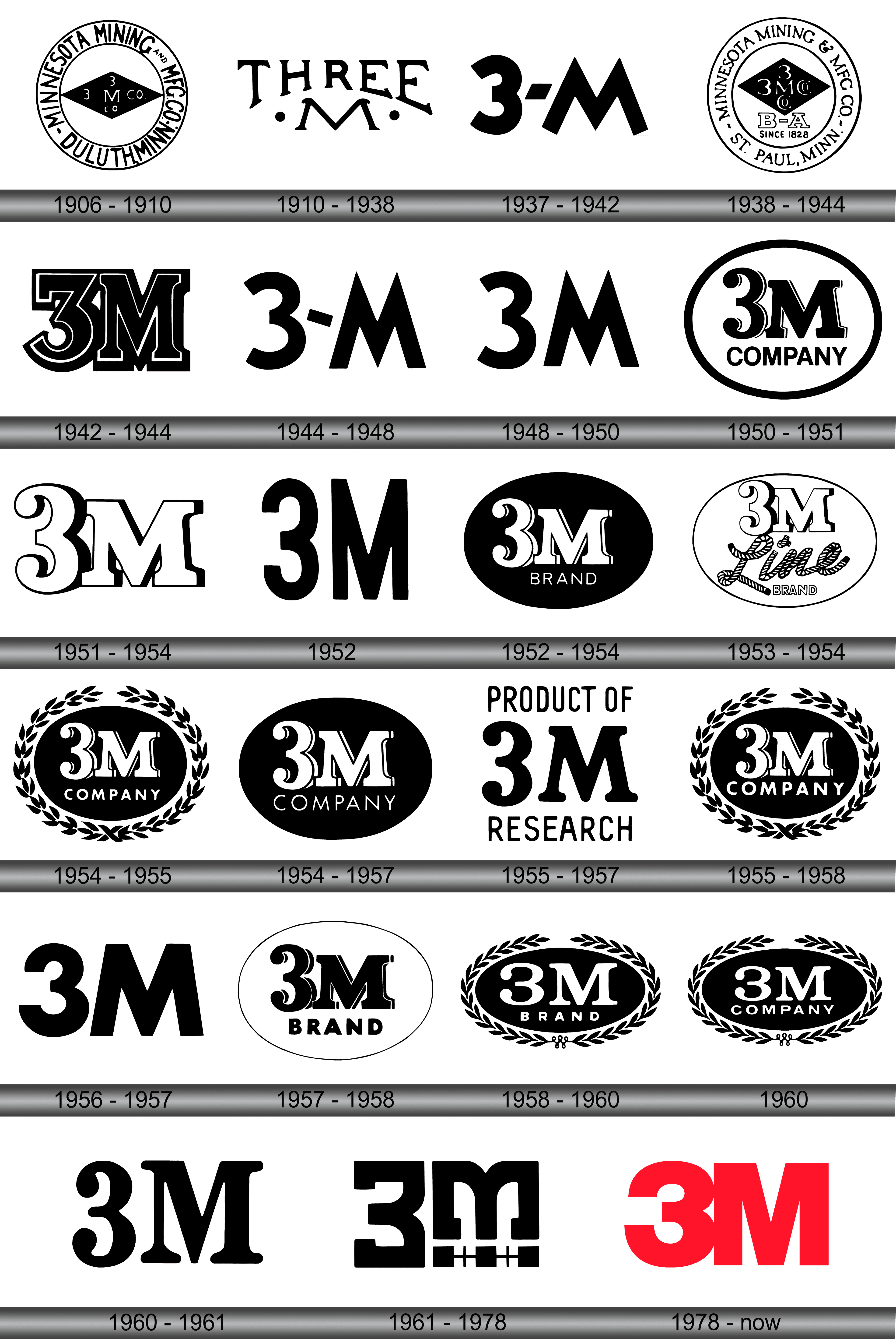 3M Logo and symbol, meaning, history, PNG, brand