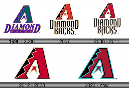 Arizona Diamondbacks Logo history