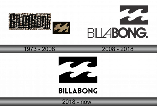 Billabong Logo history