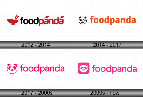 Foodpanda Logo history