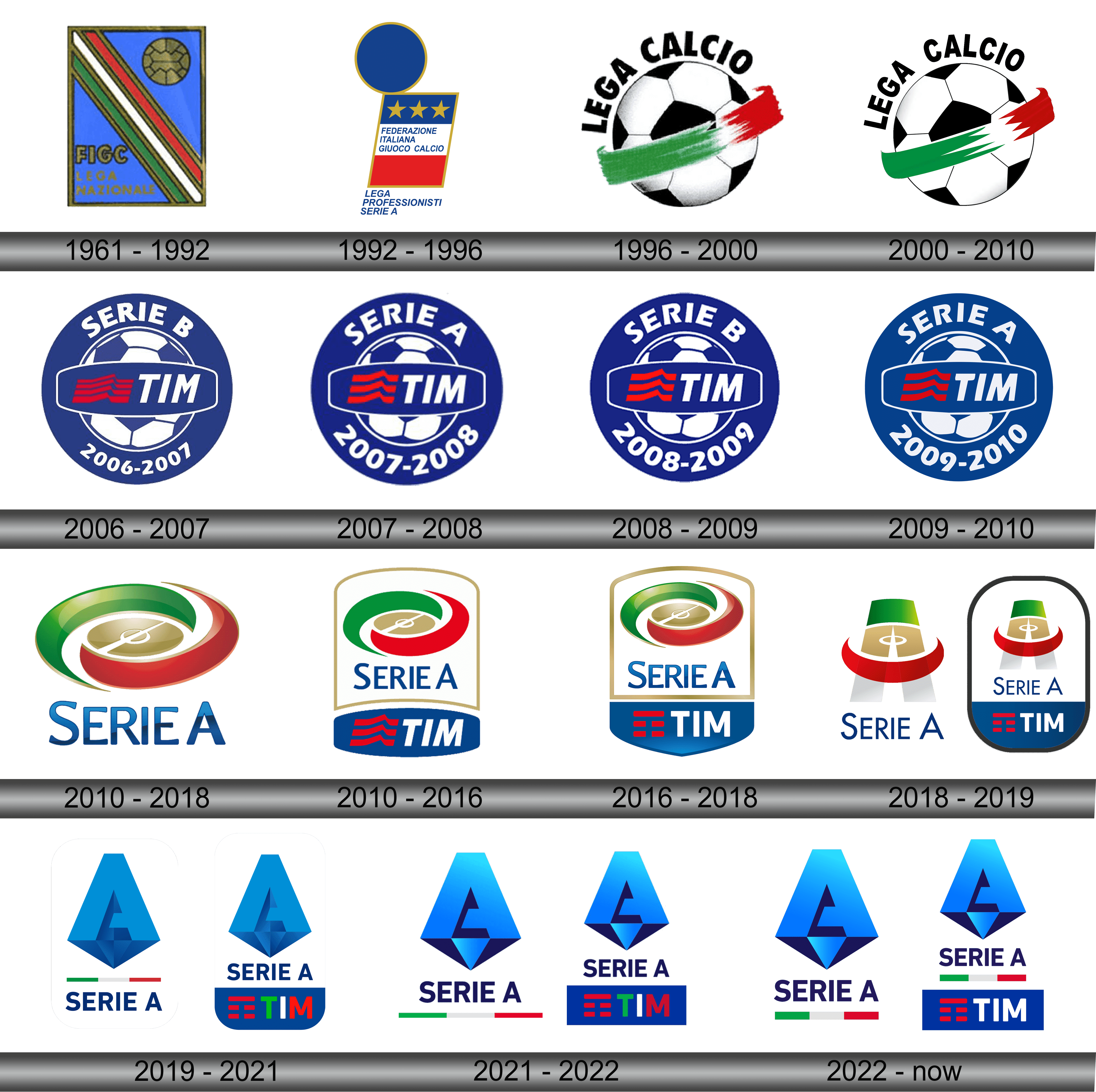 ITALIAN LEAGUE SERIE B BADGE 2006-2007