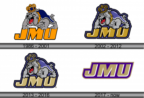 James Madison Dukes Logo history