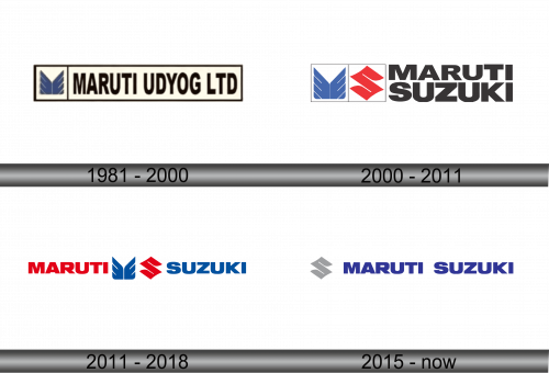 Maruti Suzuki Logo history