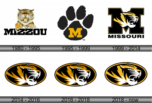 Missouri Tigers Logo history