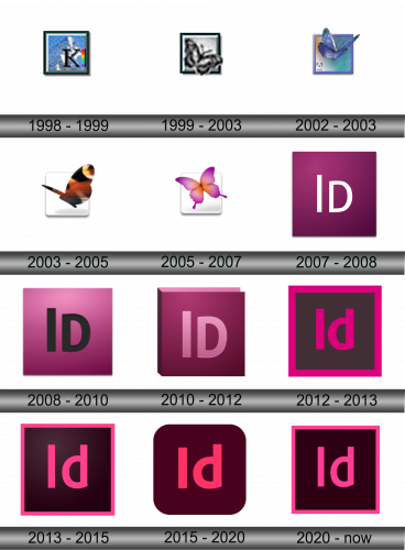 Adobe InDesign Logo history