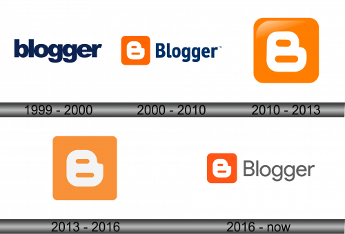Blogger Logo history