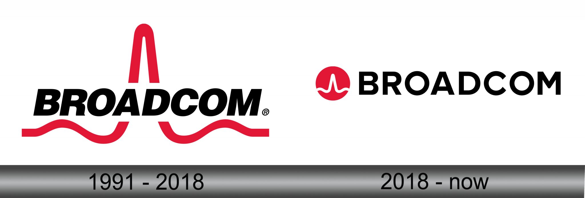 Broadcom Logo and symbol, meaning, history, sign.