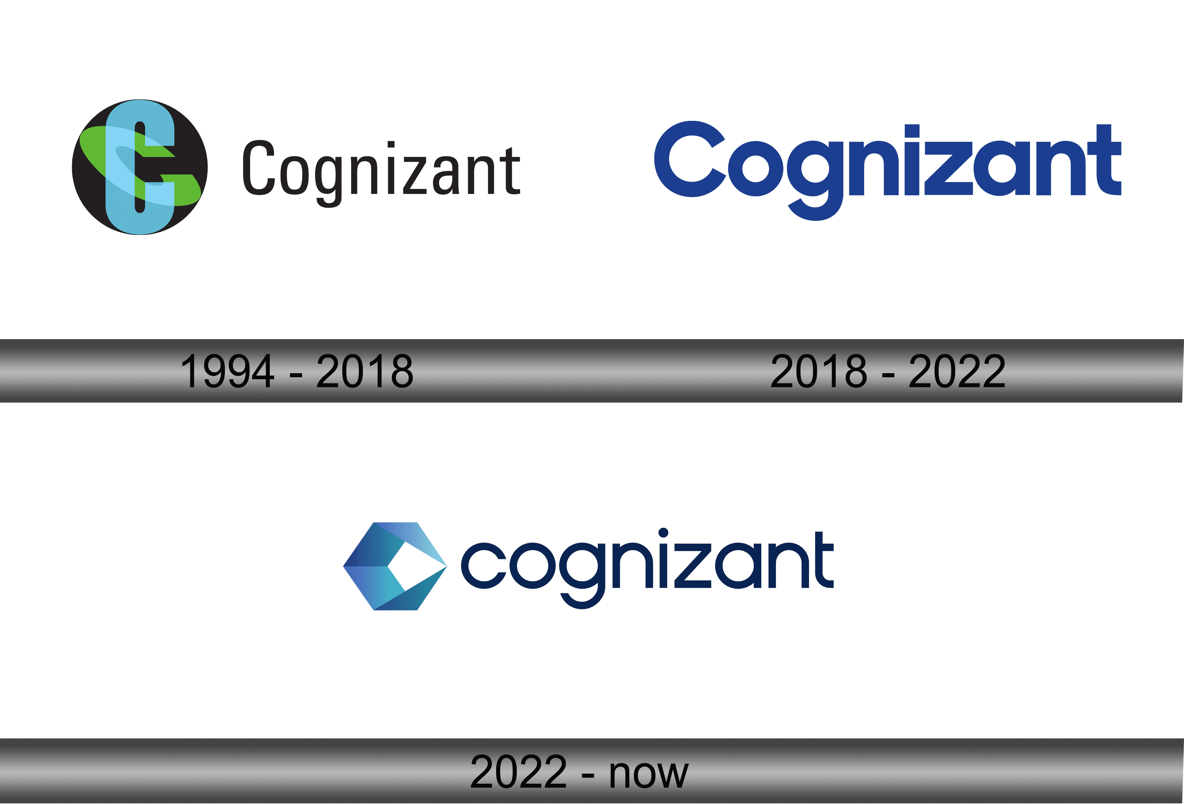 Cognizant - Global news - Milestones | Consulting.us