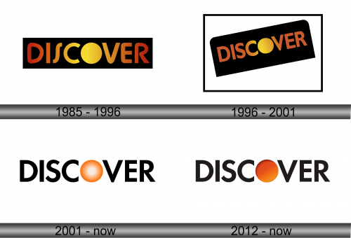 Discover Logo history