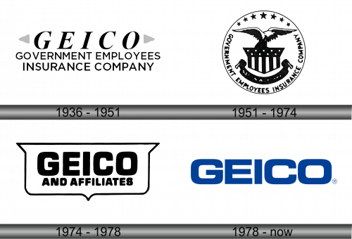 Geico Logo history
