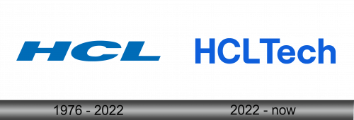HCLTech Logo history