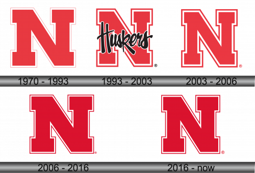 Nebraska Cornhuskers Logo history