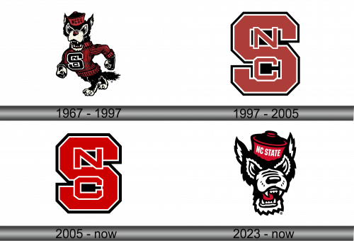North Carolina State Wolfpack Logo history