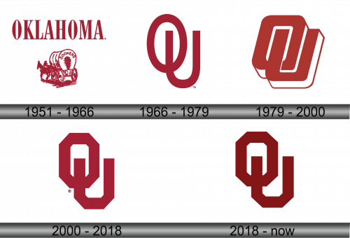 Oklahoma Sooners Logo history