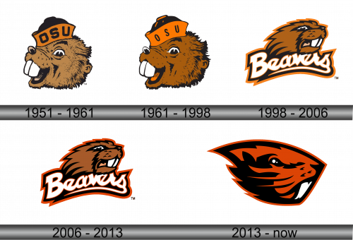 Oregon State Beavers Logo history