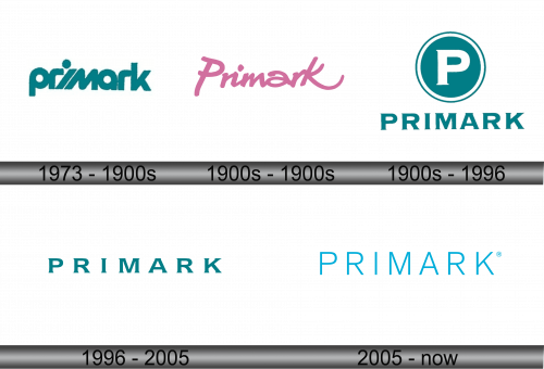 Primark Logo history