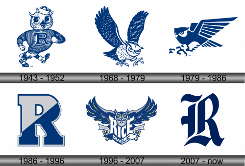 Rice Owls Logo history