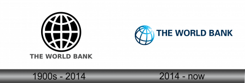 The World Bank Logo history