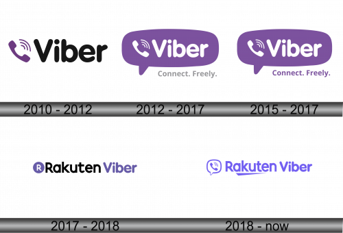 Viber Logo history