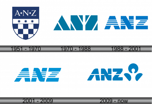 ANZ Logo history