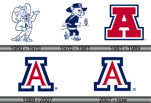 Arizona Wildcats Logo history