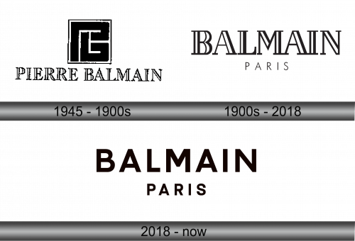 Balmain Logo history