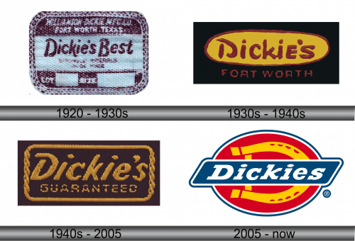 Dickies Logo history