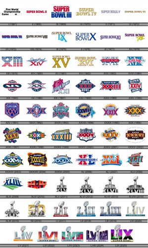 Super Bowl Logo history