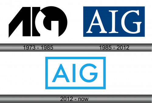 AIG Logo history