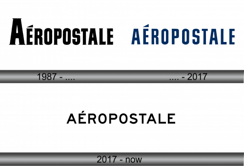 Aeropostale Logo history