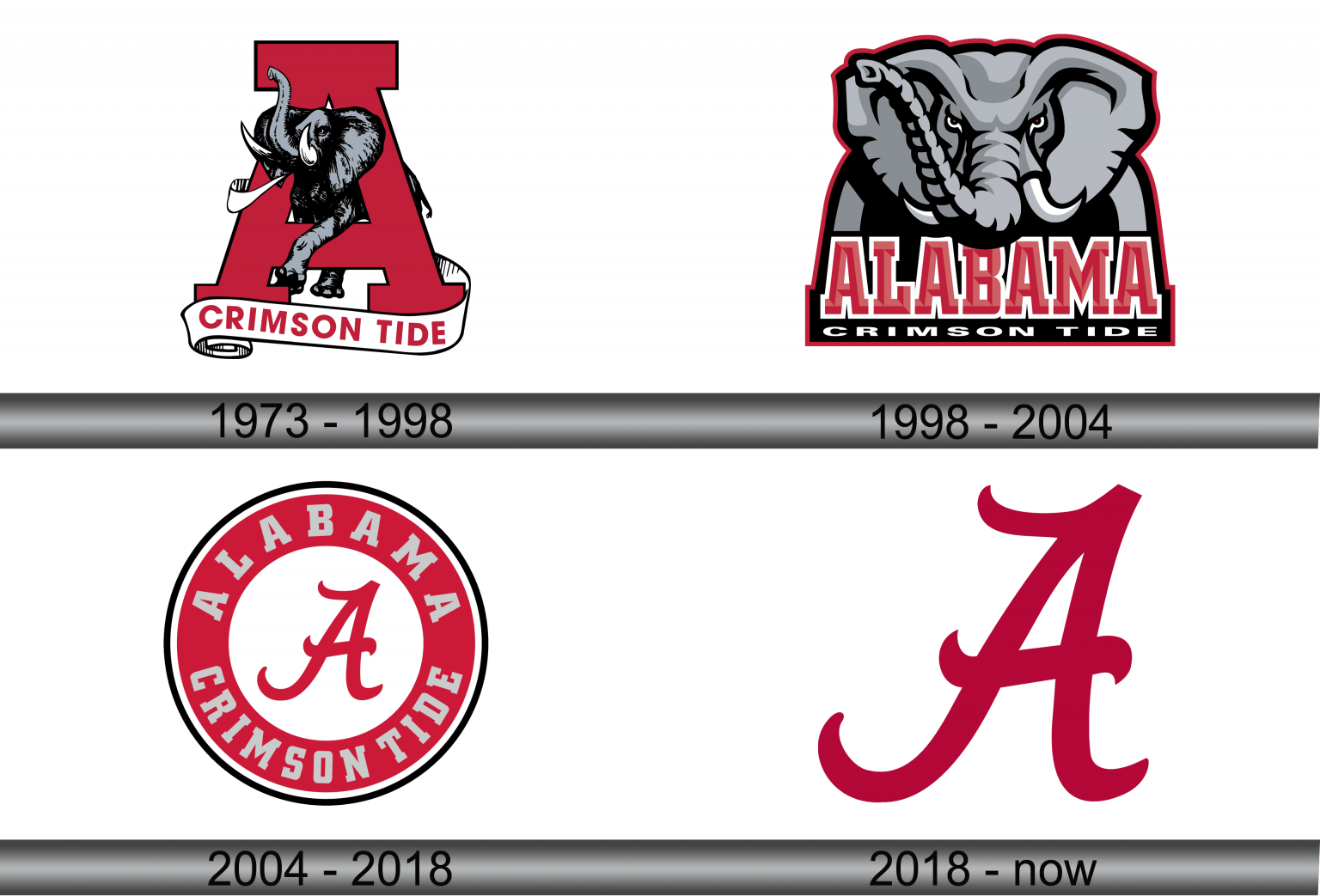 Alabama Crimson Tide Logo and symbol, meaning, history, sign.