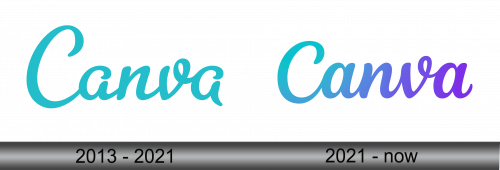 Canva Logo history