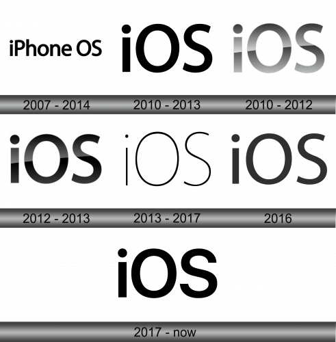 IOS Logo history