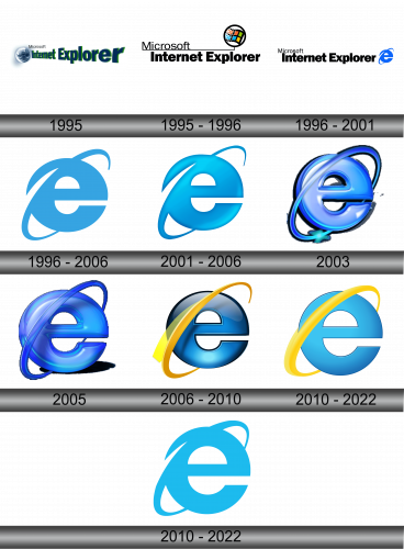 Internet Explorer Logo history